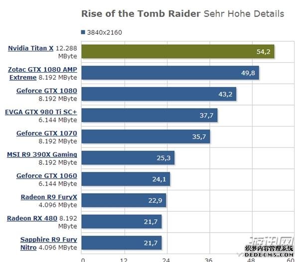 ˵ϷNVIDIA Titan XԿϷײ