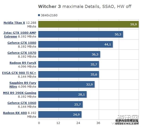 ˵ϷNVIDIA Titan XԿϷײ