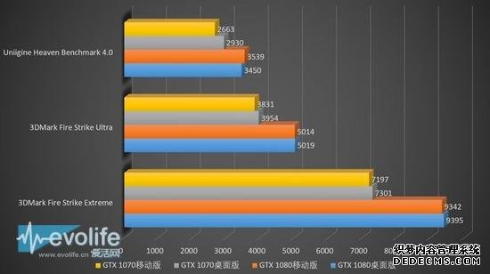 ñʼǱ NVIDIA GTX10ϵоʲô£