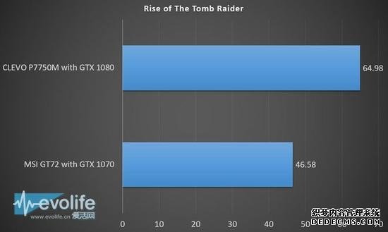 ñʼǱ NVIDIA GTX10ϵоʲô£