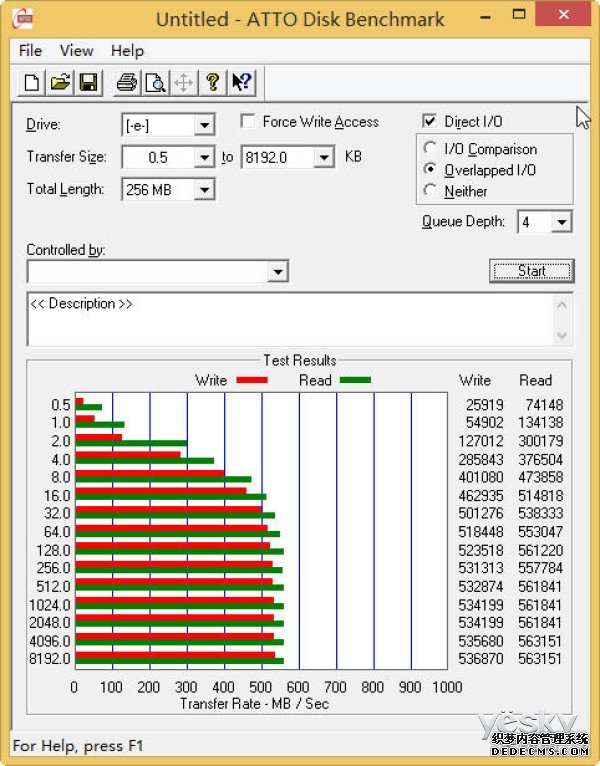 ԭ15nm  OCZ TRION 150̬Ӳ