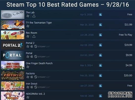 SteamܺϷTOP10