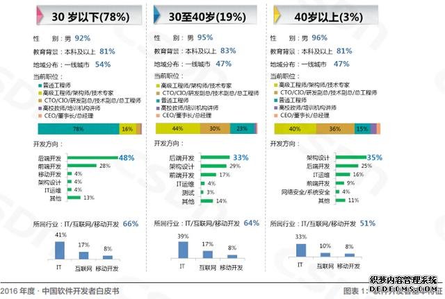 2016߱棺Ϸ