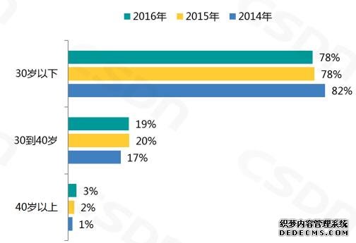 2016߱棺Ϸ