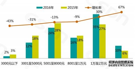 2016߱棺Ϸ