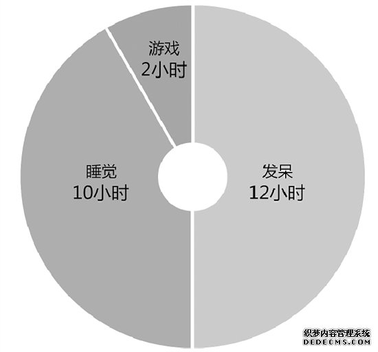 ˯12СʱϷ11Сʱ ɳС顱լ